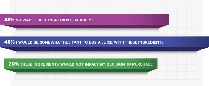 3-bar-graph