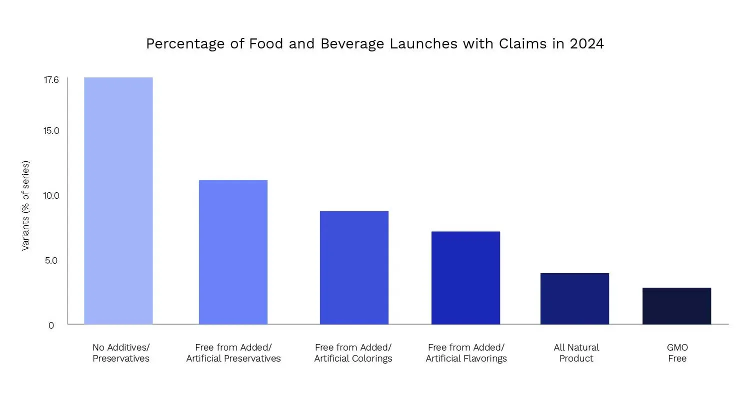 clean label chart data