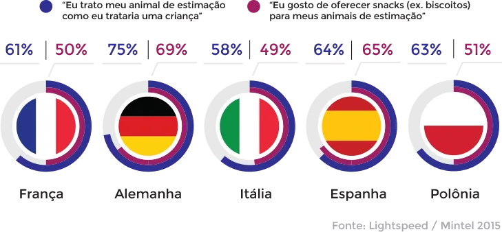 country-pie-chart