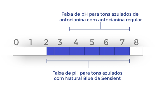 caramel-ph-chart