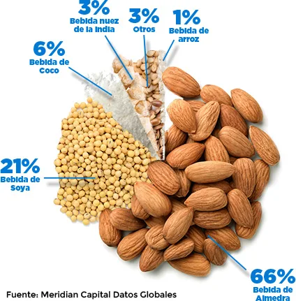plant-based-nuts