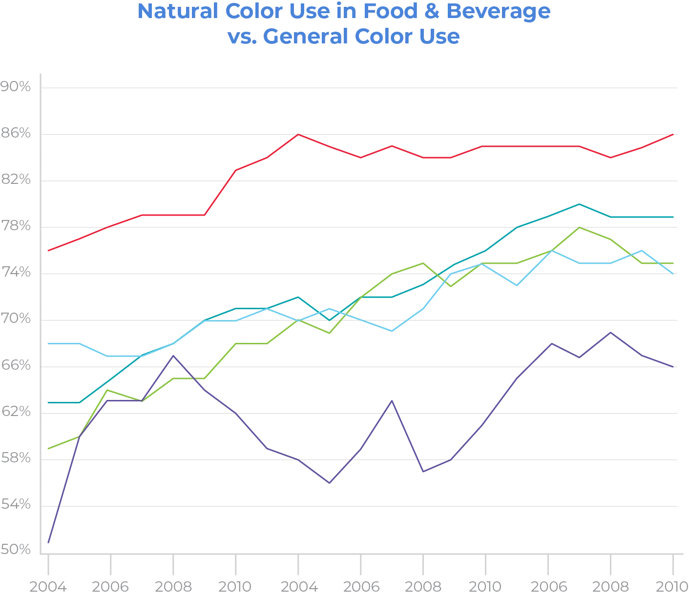 global trends graph