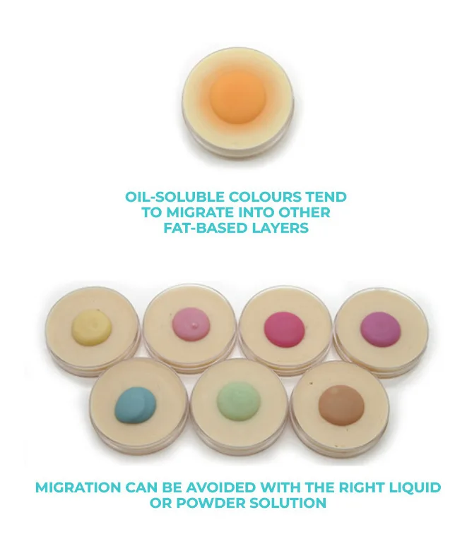 oil-soluble colour
