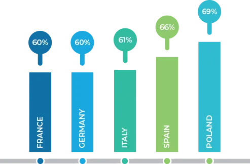 plant-based stats