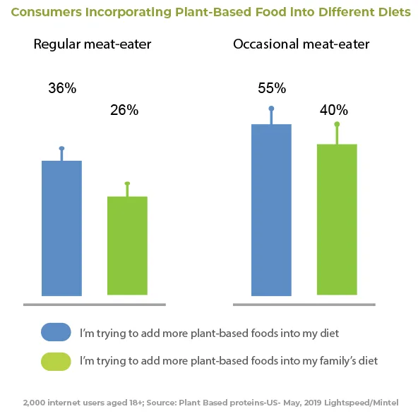 vegan chart