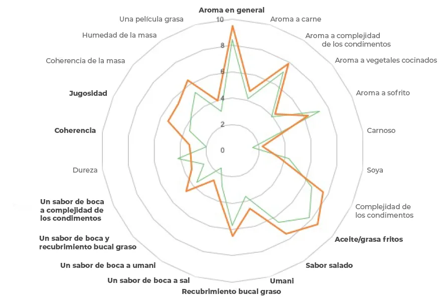 circle-graph
