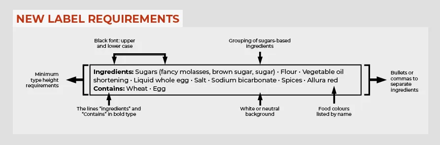 new label requirements