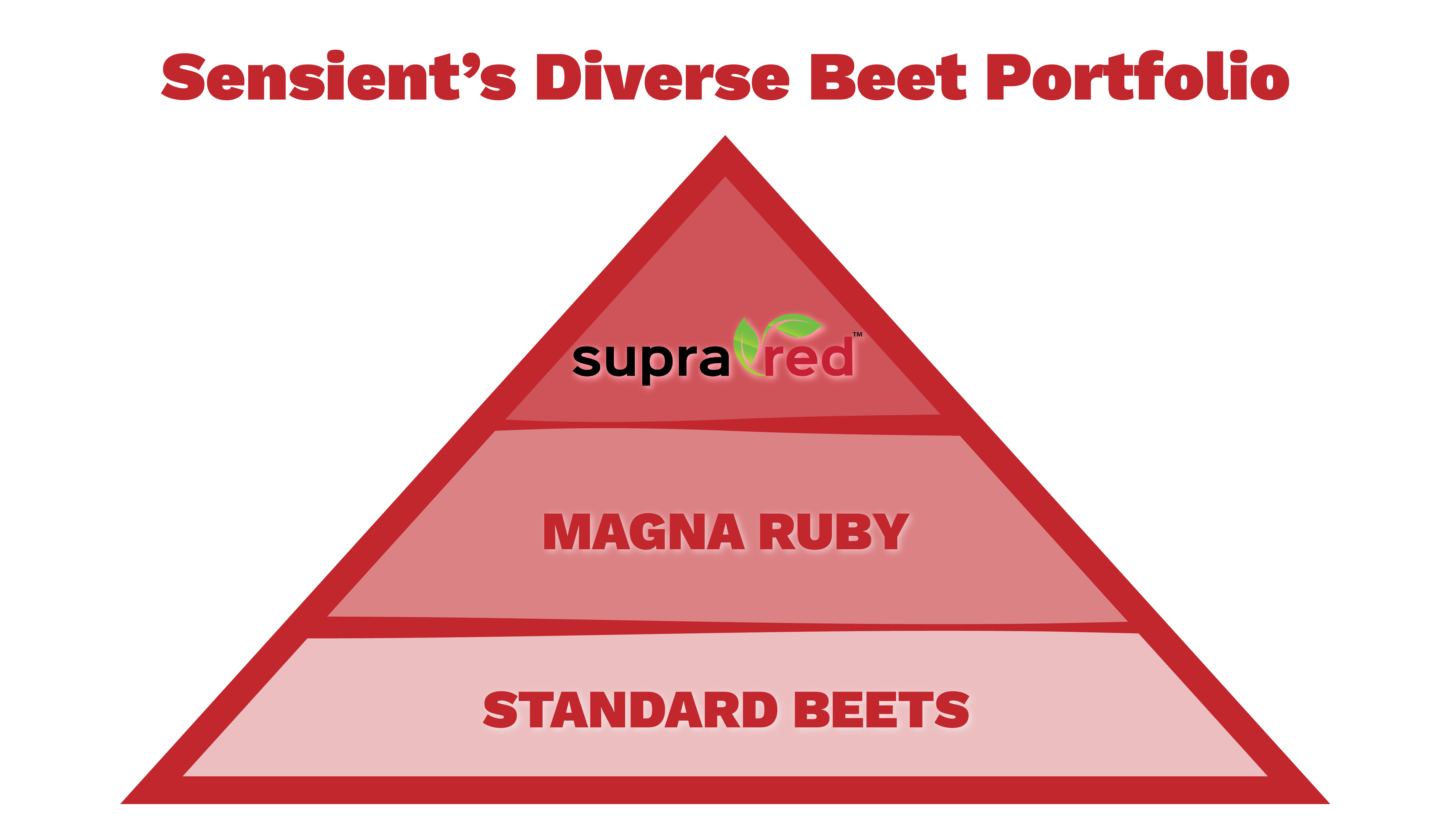 beet pyramid