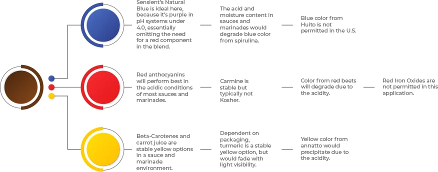 savory-natural-brown-tree