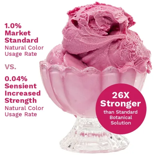 bowl of pink icecream and explanation of color usage
