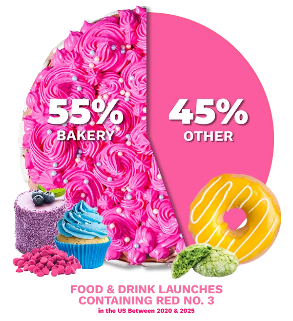 pink frosting pie chart with desserts infront